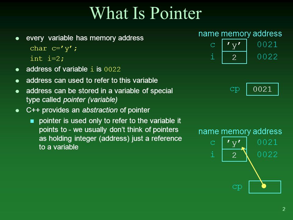 Memory has. Pointer перевод. What is Pointers. Pointer транскрипция. Пойнтер в информатике.