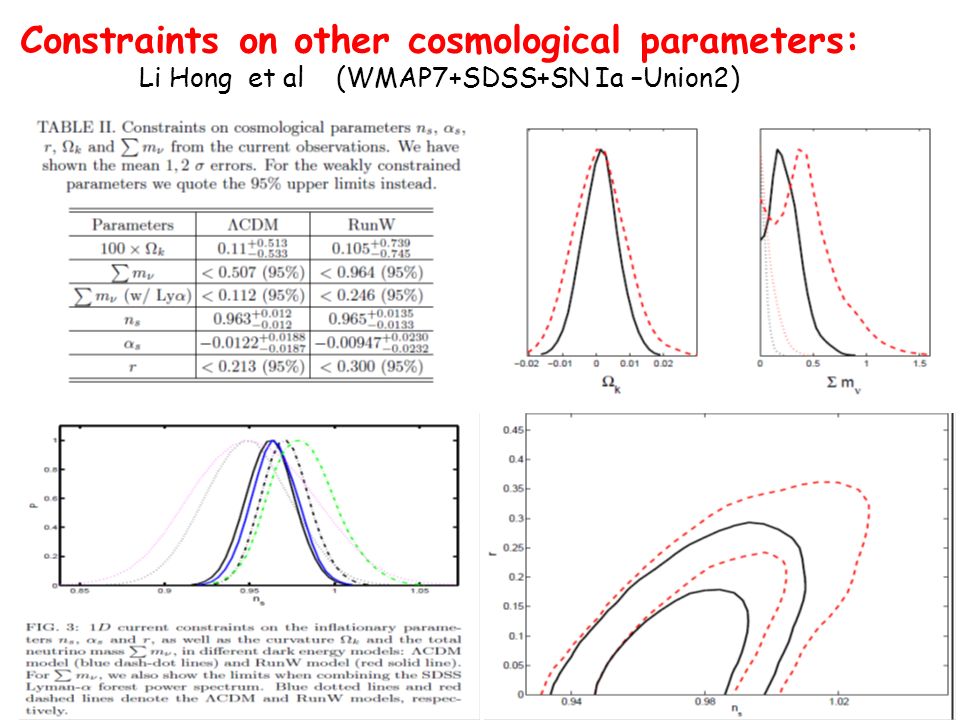 Constraints on other cosmological parameters: Li Hong et al (WMAP7+SDSS+SN Ia –Union2)
