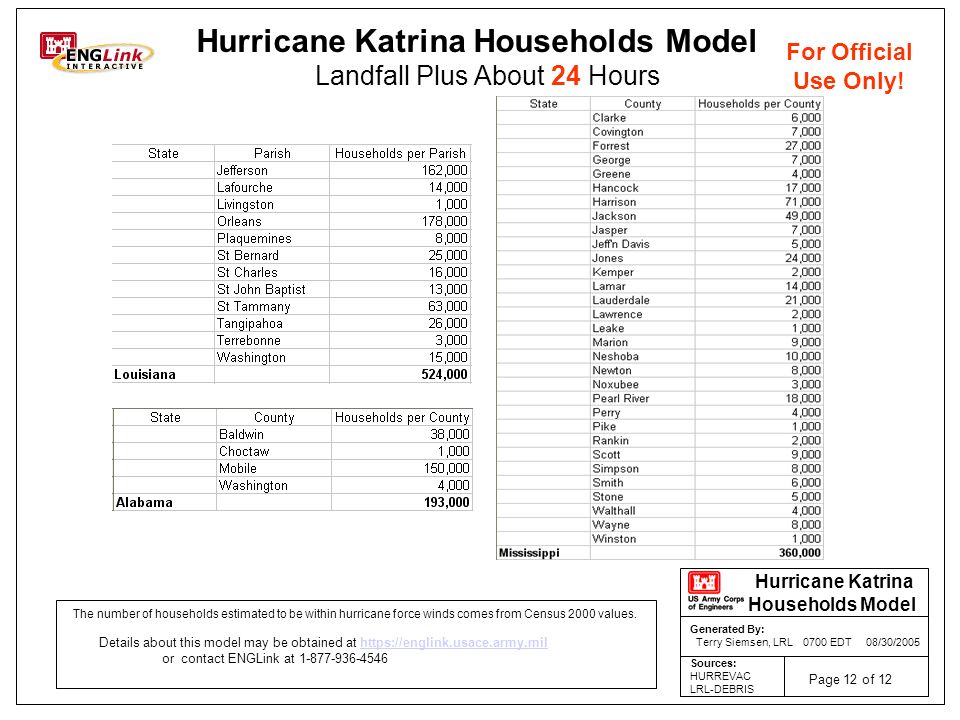 Hurricane Katrina Households Model Landfall Plus About 24 Hours The number of households estimated to be within hurricane force winds comes from Census 2000 values.