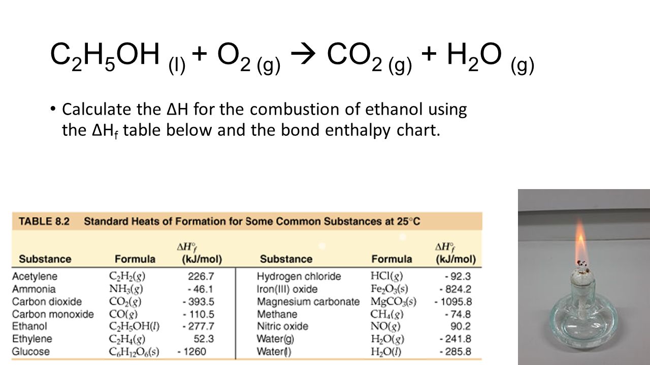 Реакция горения c2h2. C2h2+o2 горение. H2so4 combustion enthalpy.