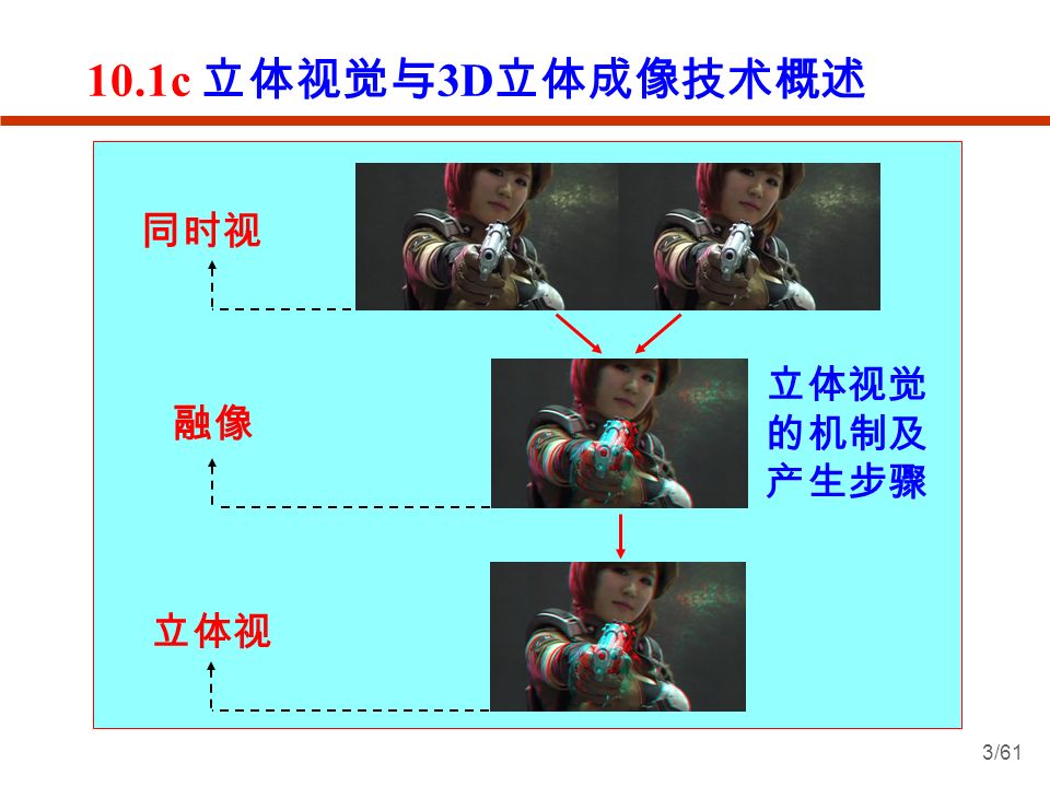 1 61 第十章3d 立体成像技术 精简 视觉应用技术 2 浙江大学章海军浙江大学通识课程 视觉奥秘及应用 Ppt Download