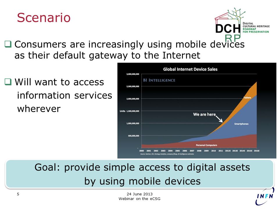 Scenario  Consumers are increasingly using mobile devices as their default gateway to the Internet  Will want to access information services wherever 524 June 2013 Webinar on the eCSG Goal: provide simple access to digital assets by using mobile devices Goal: provide simple access to digital assets by using mobile devices