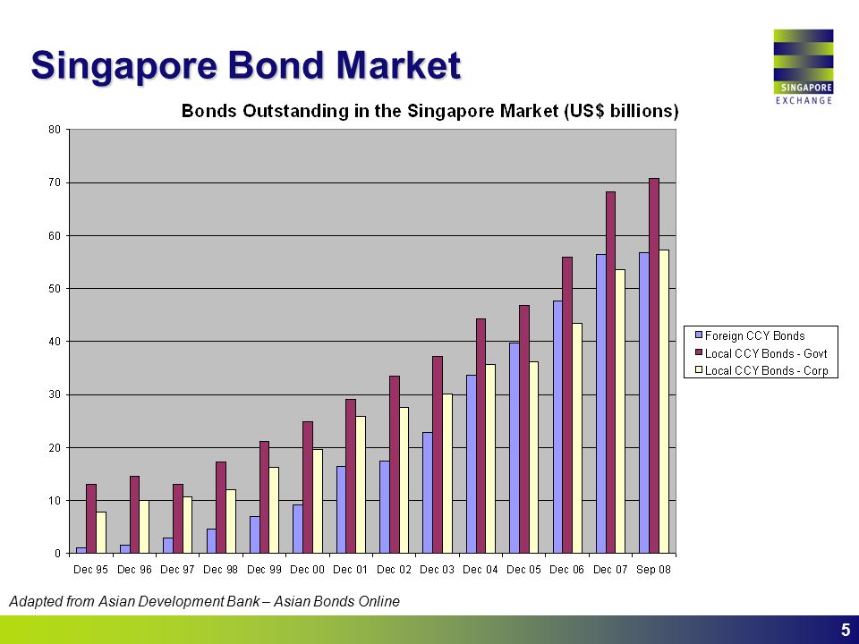 asian bond market Asian bond market