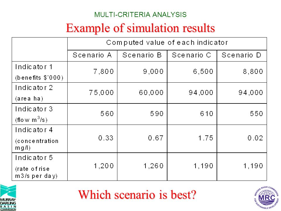Example of simulation results MULTI-CRITERIA ANALYSIS Example of simulation results Which scenario is best