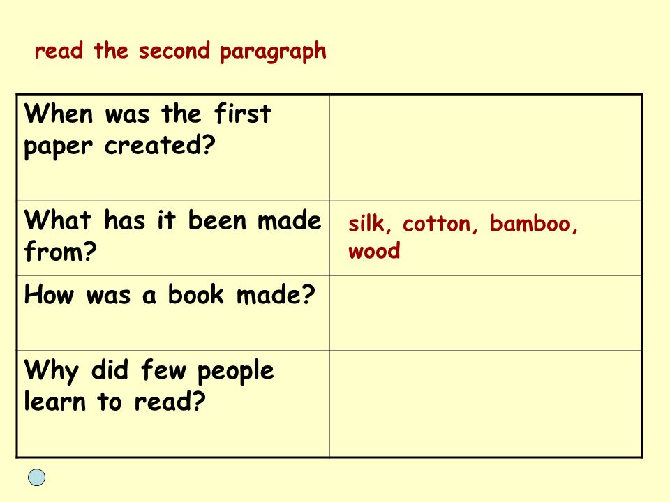 When was the first paper created. What has it been made from.