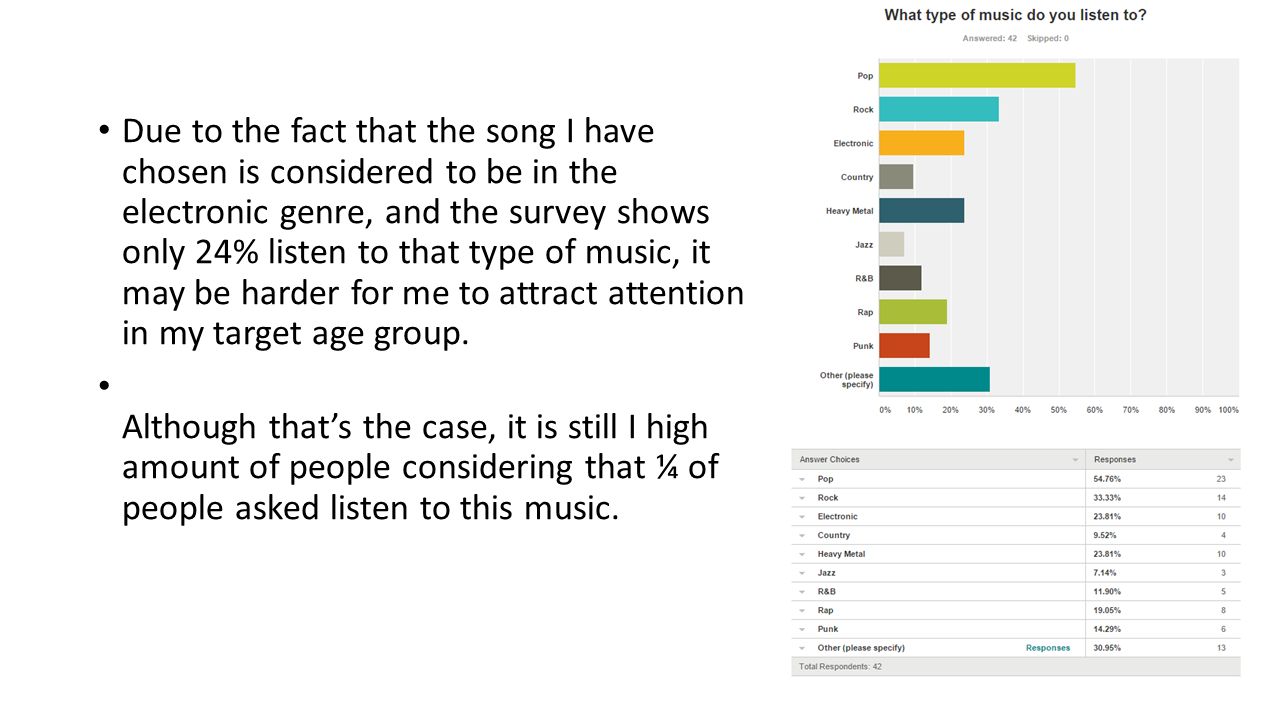 Due to the fact that the song I have chosen is considered to be in the electronic genre, and the survey shows only 24% listen to that type of music, it may be harder for me to attract attention in my target age group.