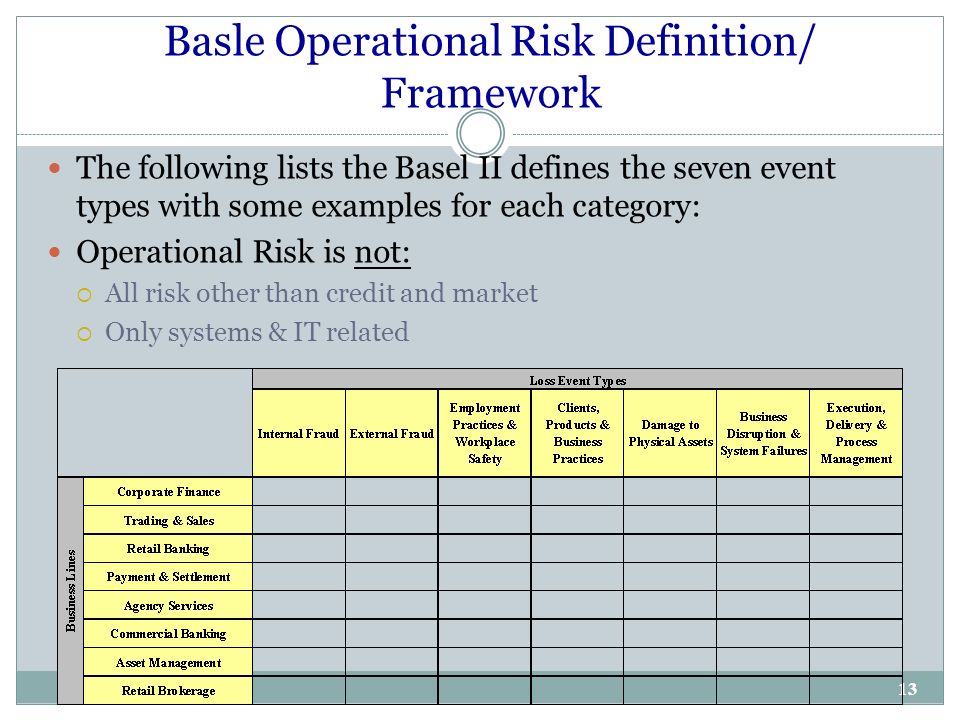 definition operational risk