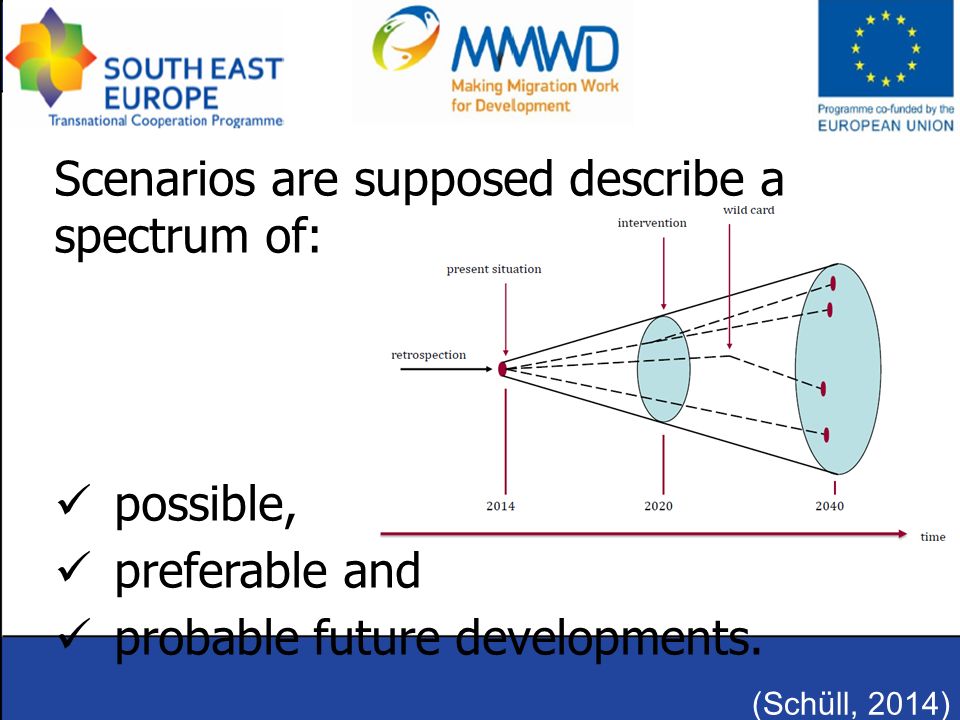 Scenarios are supposed describe a spectrum of: possible, preferable and probable future developments.