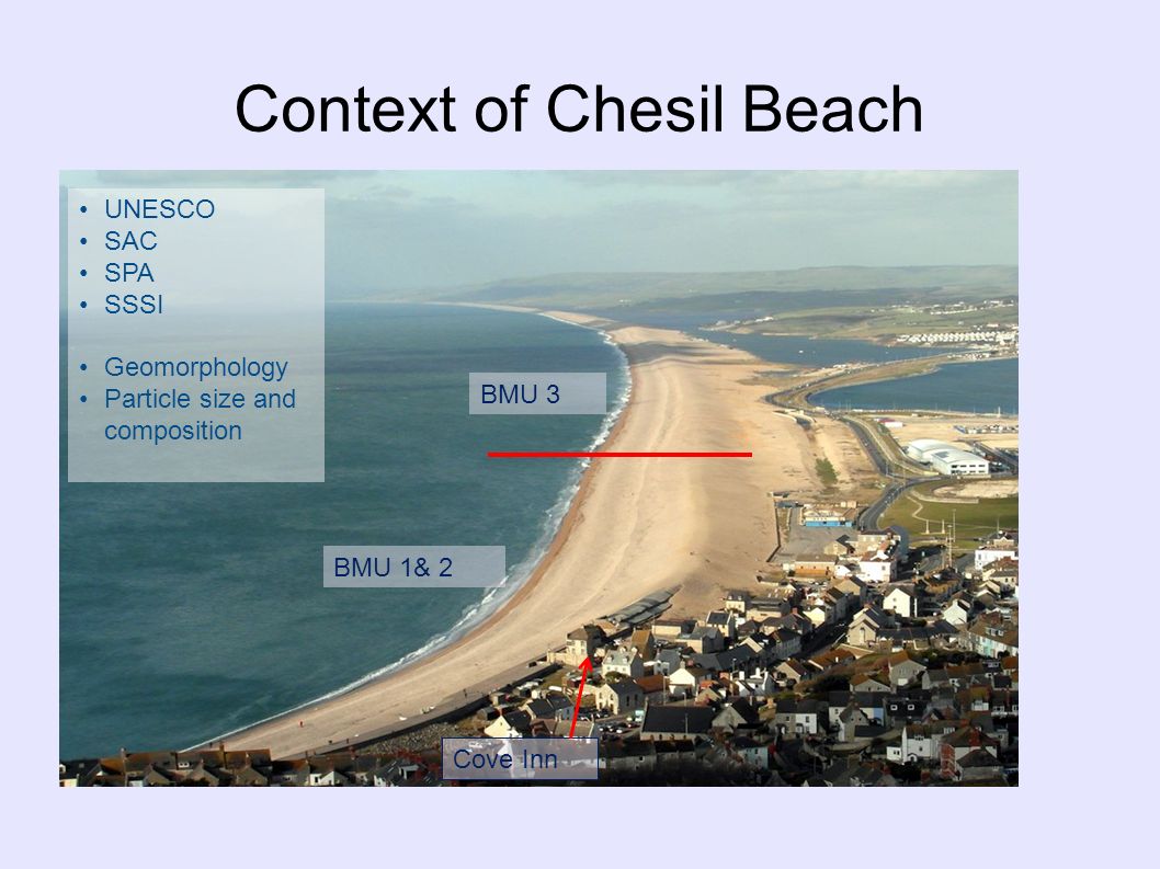 Chesil Beach - Introduction