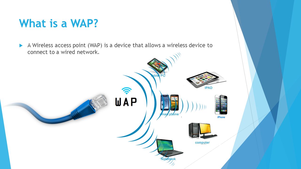 Wireless application Protocol. Wireless device. Wireless device look inside wires. Wap qurğu. Wireless access