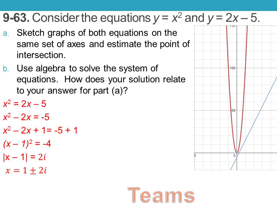 9 61 Consider The Functions F X X 2 2x 8 And G X 2 5x Ppt Download