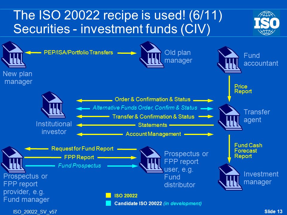 ISO 20022. ISO 20022 ЦБ. ISO 20022 XRP. Iso20022 монеты. Reported price