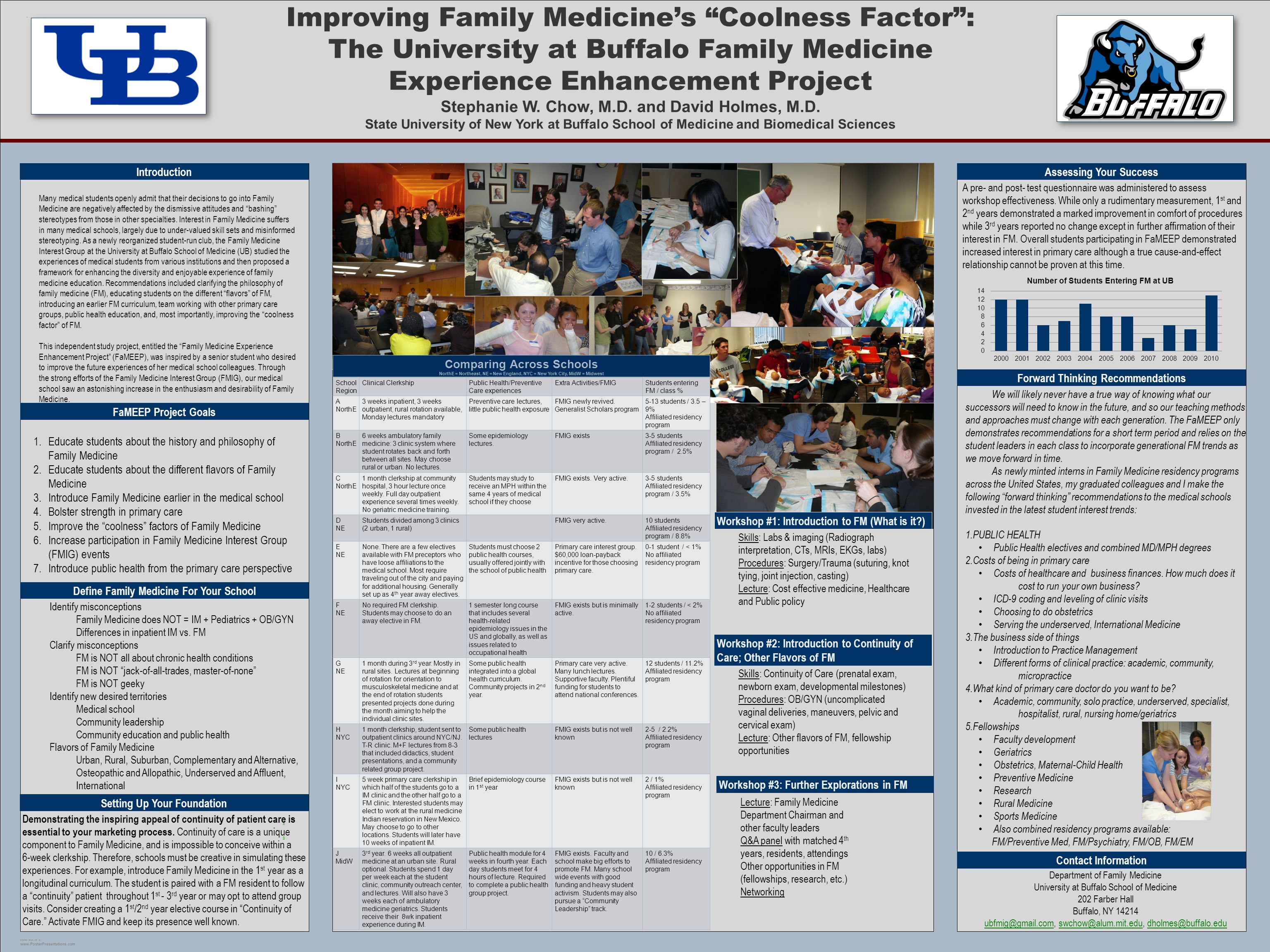 poster template by: improving family medicine's “coolness factor poster template by: improving family medicine's “coolness factor, Ub Presentation Template, Presentation templates