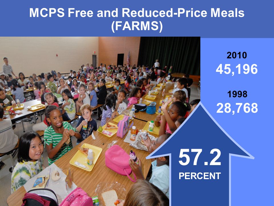 MONTGOMERY COUNTY PUBLIC SCHOOLS ROCKVILLE, MARYLAND , , PERCENT MCPS Free and Reduced-Price Meals (FARMS)