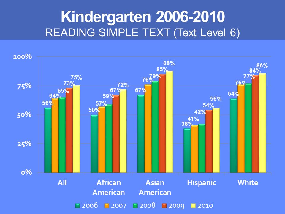 MONTGOMERY COUNTY PUBLIC SCHOOLS ROCKVILLE, MARYLAND Kindergarten READING SIMPLE TEXT (Text Level 6)