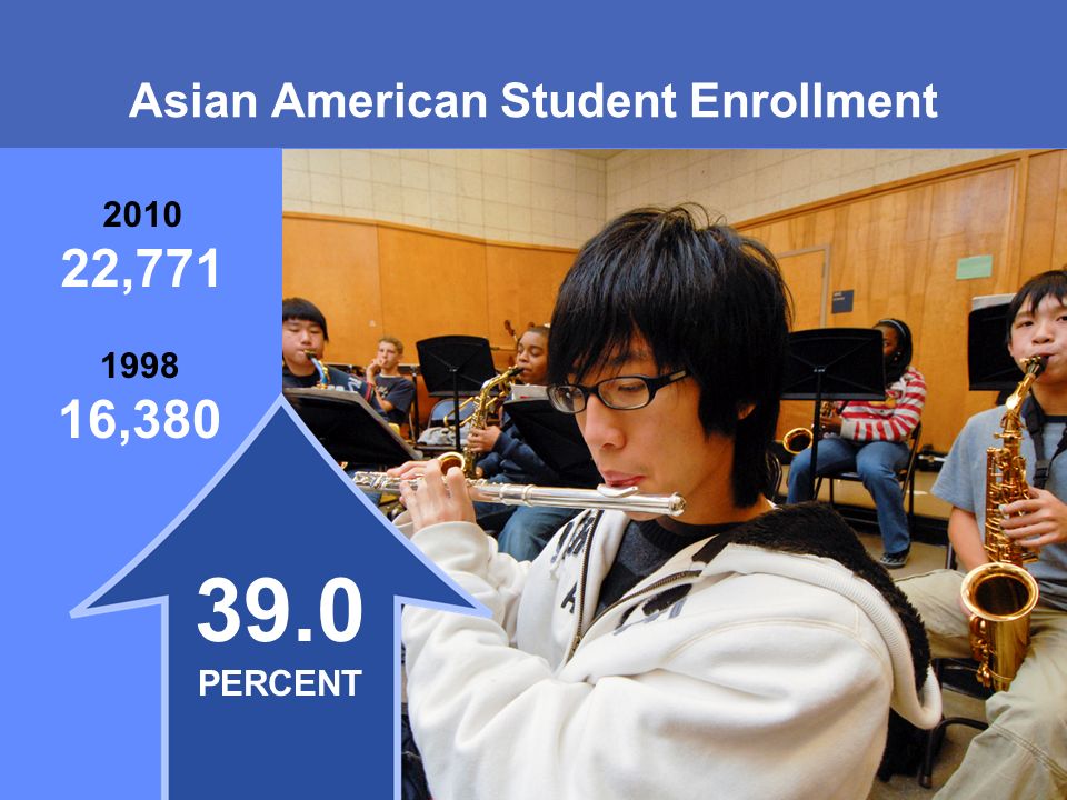 MONTGOMERY COUNTY PUBLIC SCHOOLS ROCKVILLE, MARYLAND Asian American Student Enrollment , , PERCENT