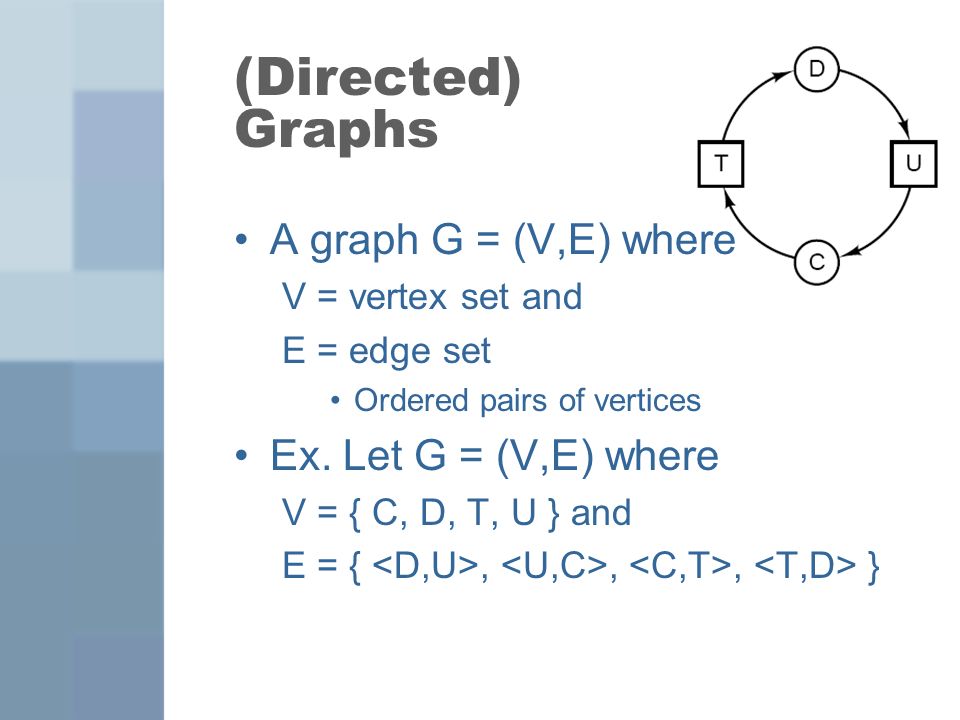 (Directed) Graphs A graph G = (V,E) where V = vertex set and E = edge set Ordered pairs of vertices Ex.