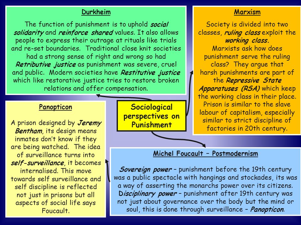 sociological perspective on capital punishment philosophy of punishment