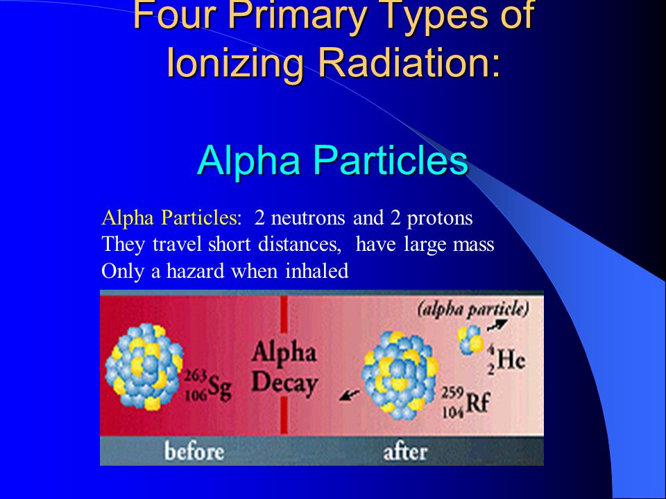 Участок распада. Types of radiation. The Mass of Alpha Particle. Alpha Neutron sources. Thermal radiation Equilibrium.