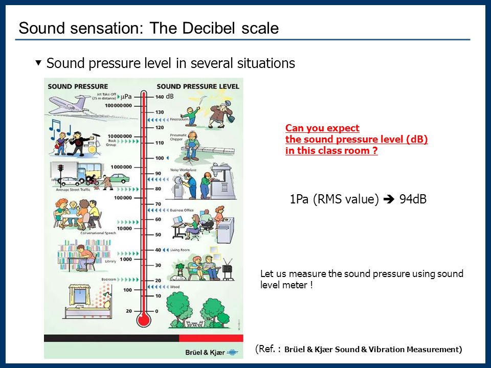 Pressure level