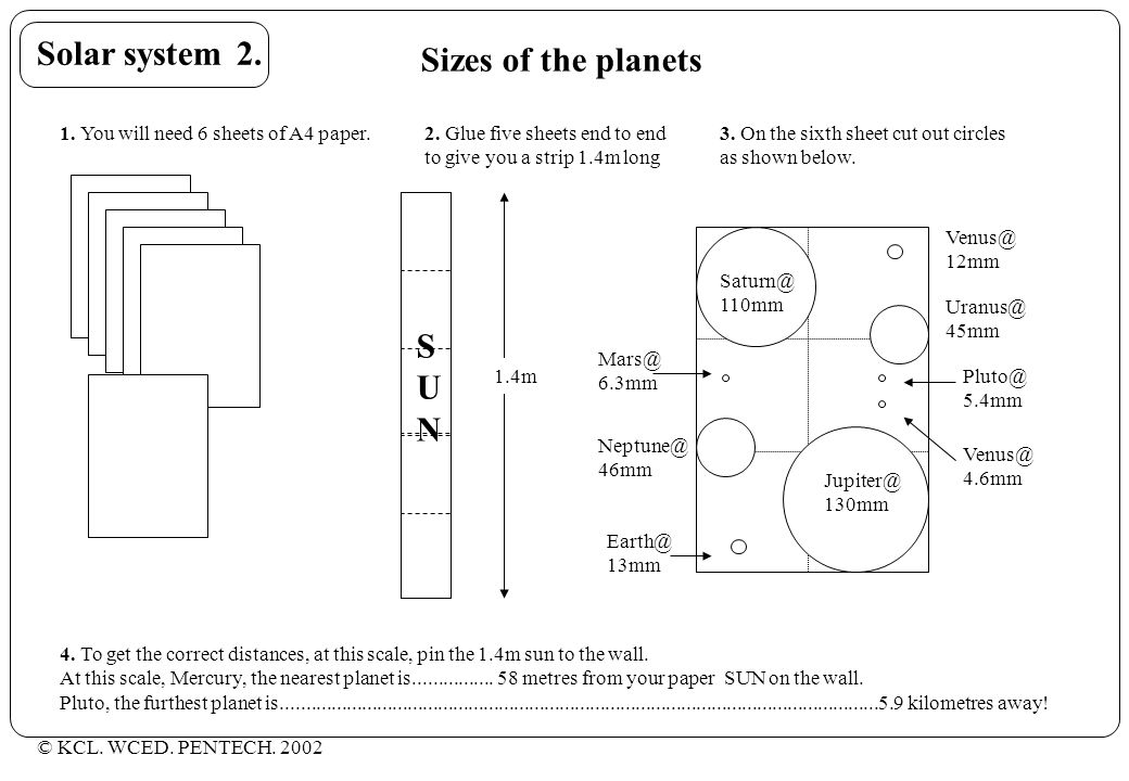 Solar System Kcl Wced Pentech Distances To The Planets 1