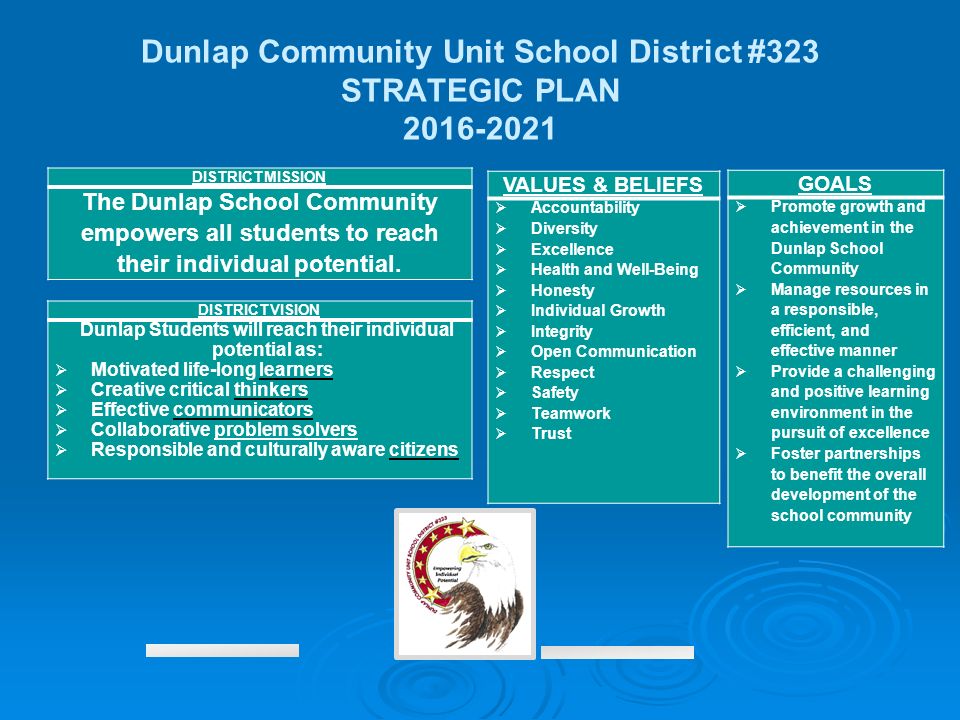 homework hotline dunlap middle school homework hotline dunlap middle school