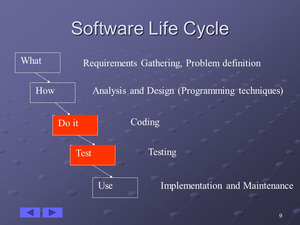 Use Requirements Gathering, Problem definition Analysis and Design (Programming techniques) Coding Testing Implementation and Maintenance What How Do it Test 9