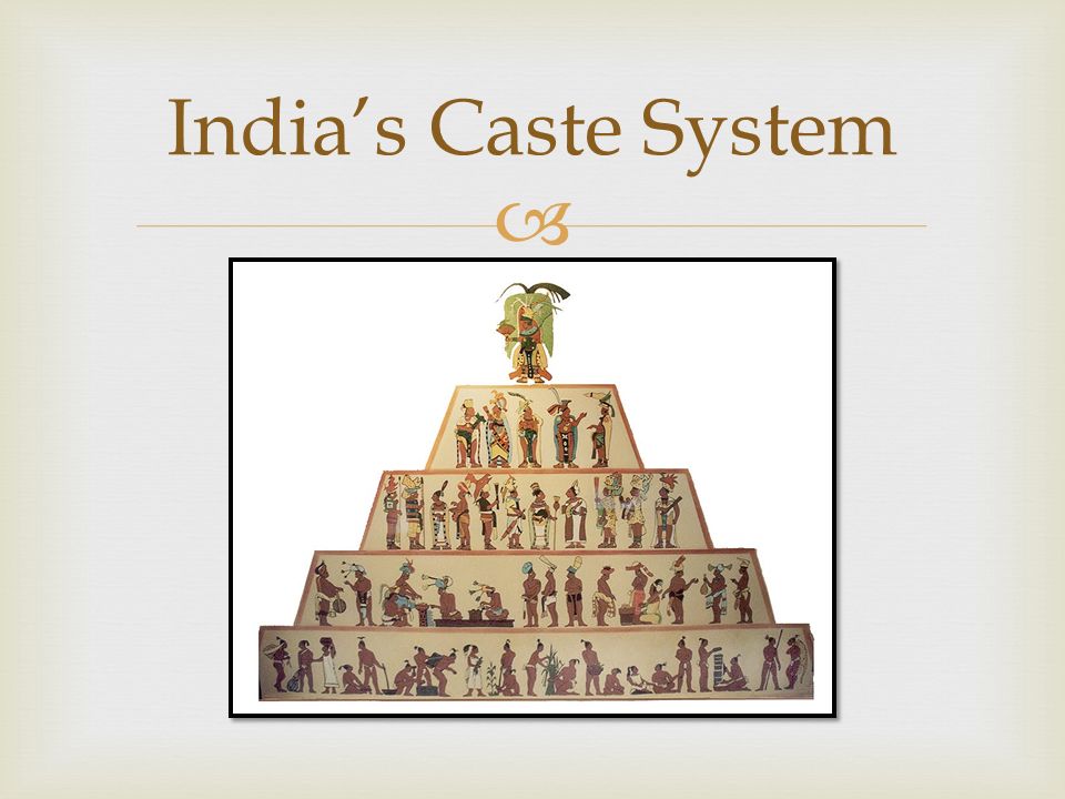  India’s Caste System