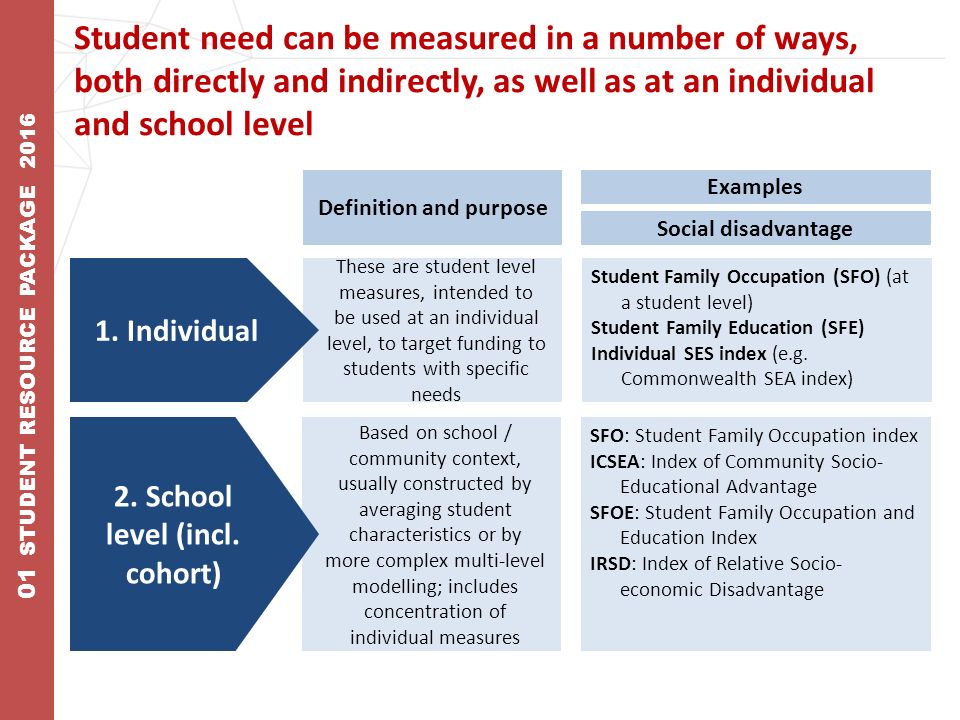 1 01 Student Resource Package Student Resource Package Srp Equity Reform Social Disadvantage And Catch Up Ppt Download