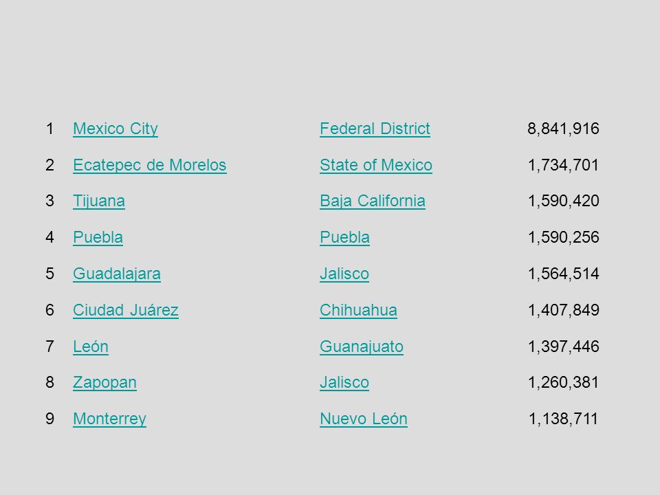world cities large in charge primate city the leading primate city
