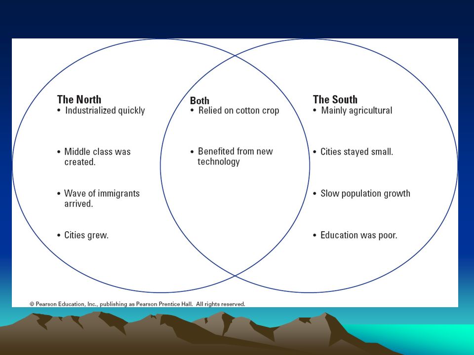 nationalism and sectionalism industry and transportation what were north and south venn diagram