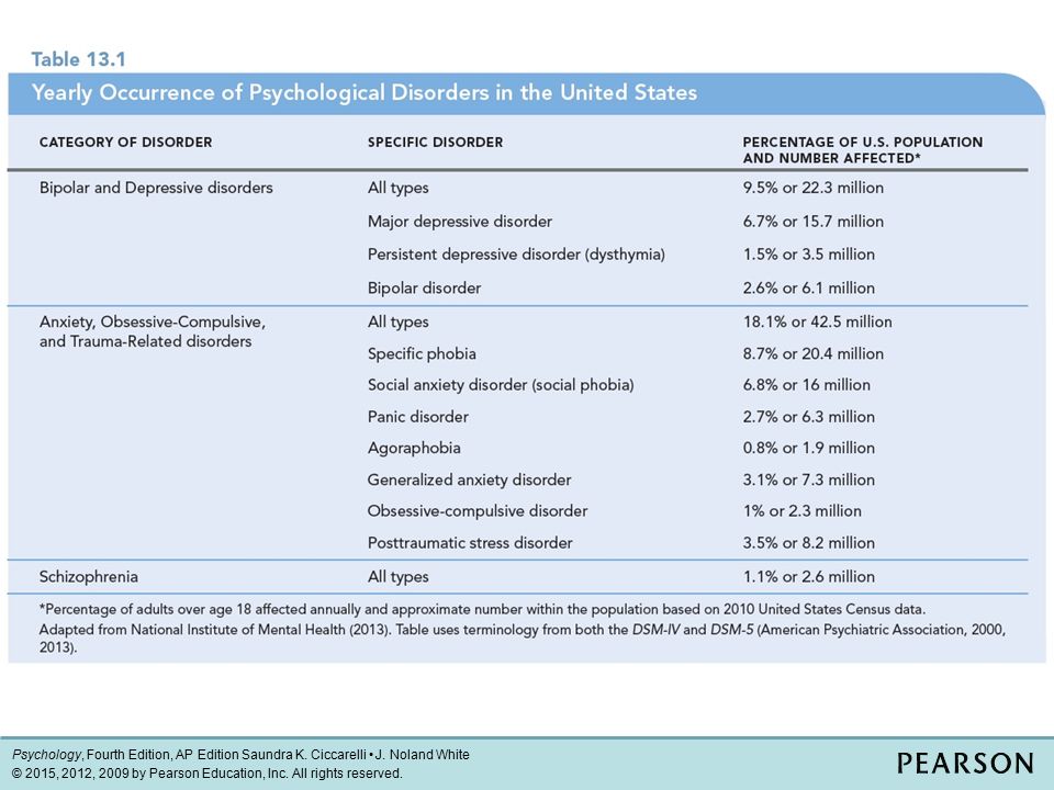 Psychology fourth edition Psychology, Fourth Edition, AP Edition ...