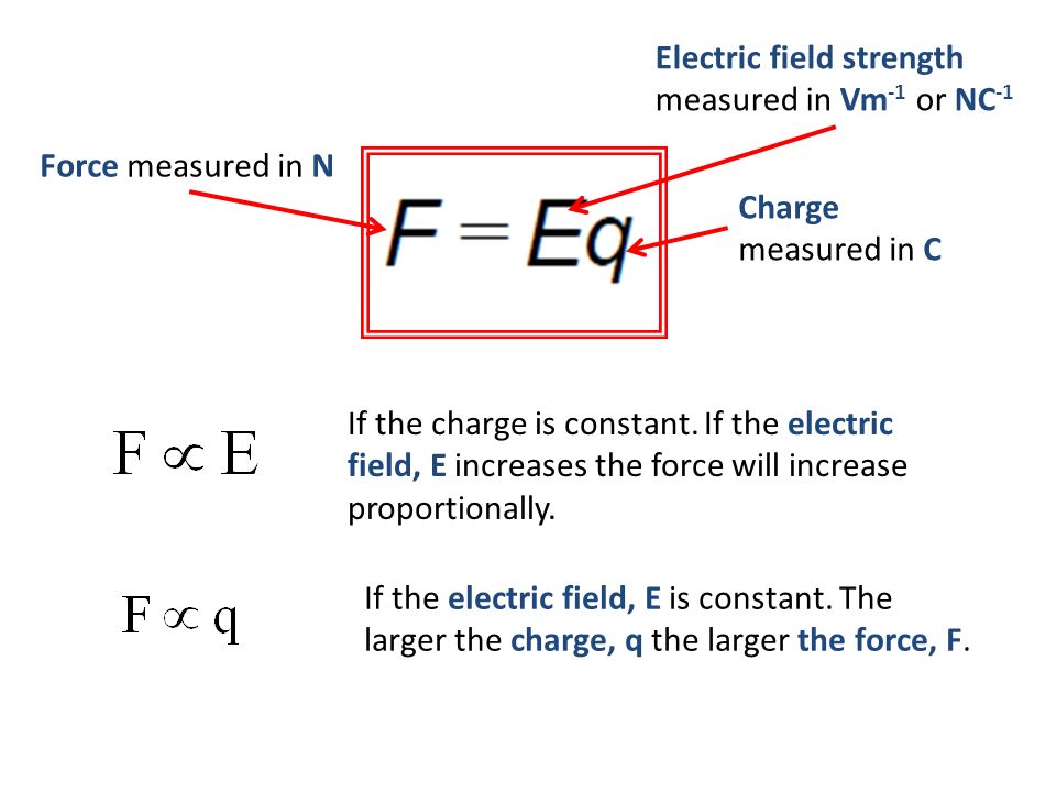 Static Electricity. Understand the nature of electron charge