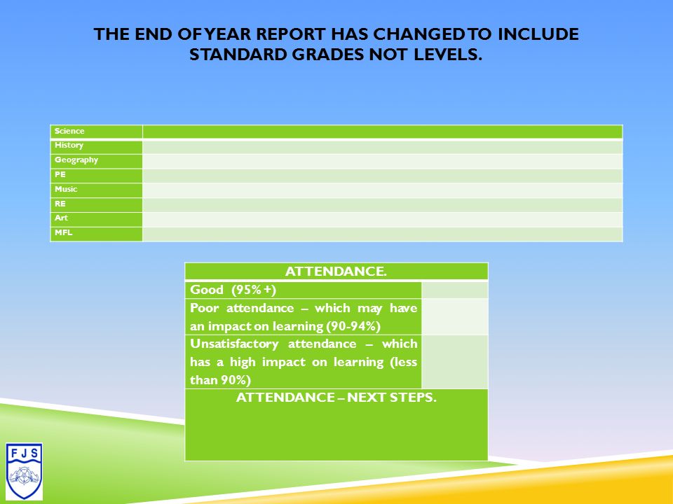 THE END OF YEAR REPORT HAS CHANGED TO INCLUDE STANDARD GRADES NOT LEVELS.