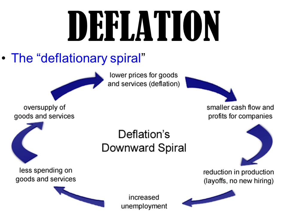 Explainity deflation investing programming a forex expert Advisor