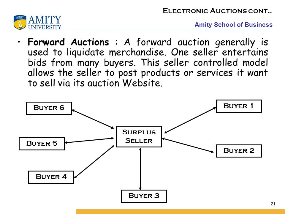 Amity School of Business 21 Electronic Auctions cont..