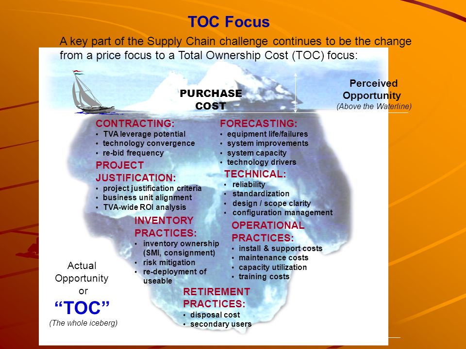 A key part of the Supply Chain challenge continues to be the change from a price focus to a Total Ownership Cost (TOC) focus: TOC Focus PURCHASE COST Actual Opportunity or TOC (The whole iceberg) Perceived Opportunity (Above the Waterline) FORECASTING: equipment life/failures system improvements system capacity technology drivers TECHNICAL: reliability standardization design / scope clarity configuration management PROJECT JUSTIFICATION: project justification criteria business unit alignment TVA-wide ROI analysis INVENTORY PRACTICES: inventory ownership (SMI, consignment) risk mitigation re-deployment of useable RETIREMENT PRACTICES: disposal cost secondary users OPERATIONAL PRACTICES: install & support costs maintenance costs capacity utilization training costs CONTRACTING: TVA leverage potential technology convergence re-bid frequency