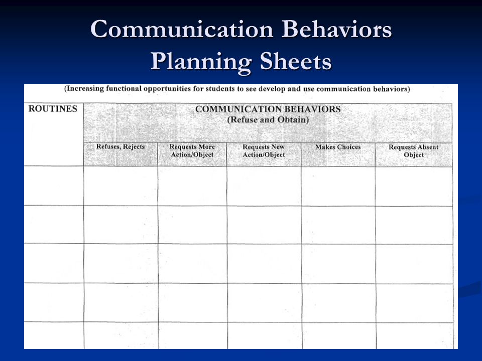 Communication Behaviors Planning Sheets