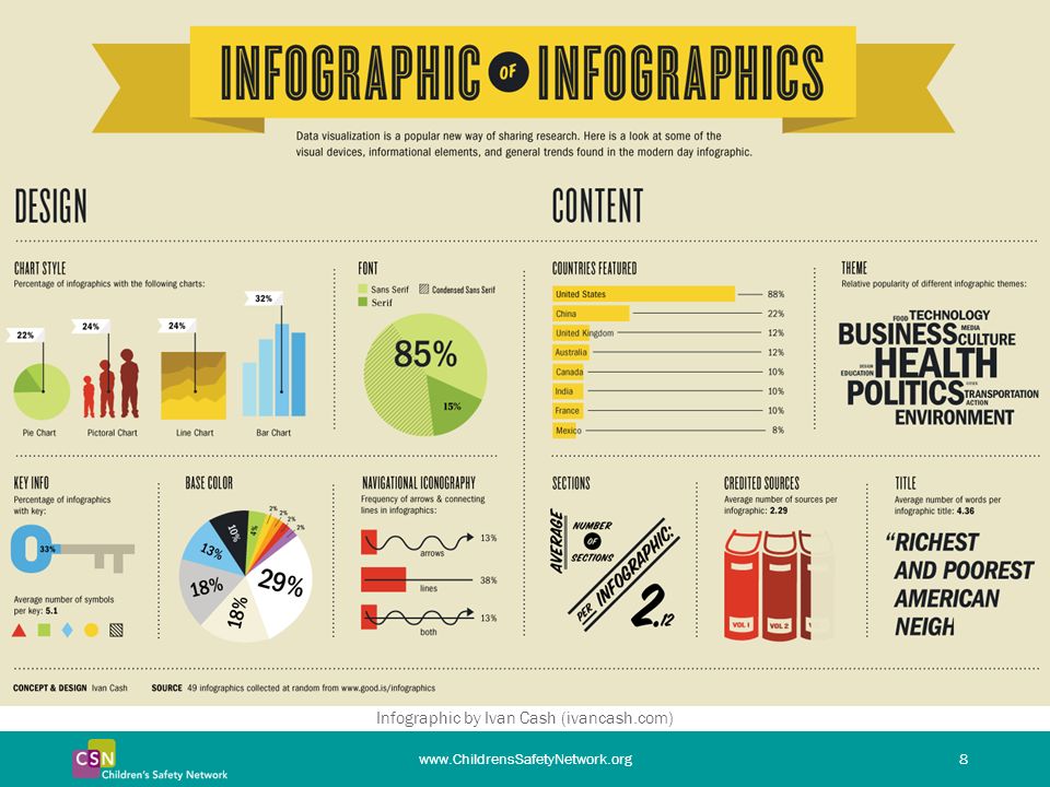 Infographic by Ivan Cash (ivancash.com) What do you like.