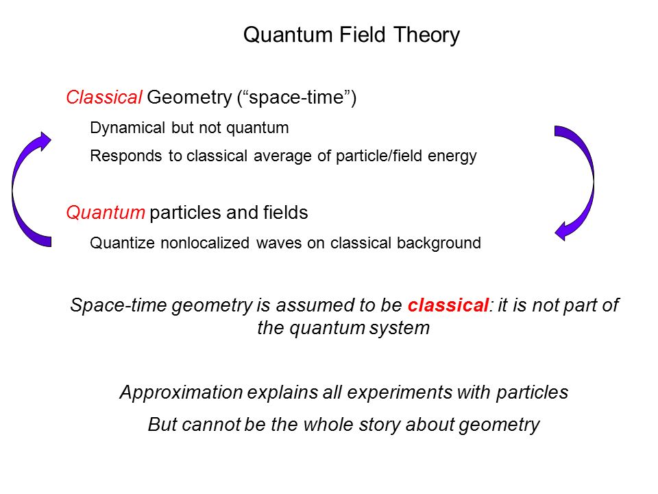 Macroscopic Quantum Geometry Craig Hogan University of Chicago and ...