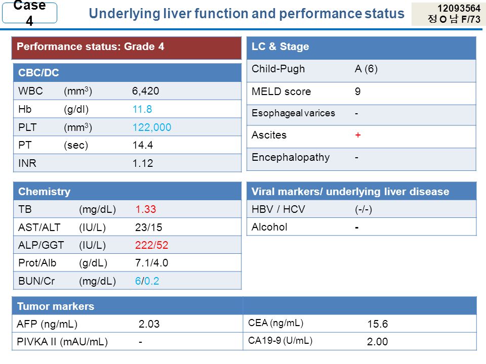 Underlying liver function and performance status CBC/DC WBC(mm 3 )6,420 Hb(g/dl)11.8 PLT(mm 3 )122,000 PT(sec)14.4 INR1.12 Performance status: Grade 4 Chemistry TB(mg/dL)1.33 AST/ALT(IU/L)23/15 ALP/GGT(IU/L)222/52 Prot/Alb(g/dL)7.1/4.0 BUN/Cr(mg/dL)6/0.2 Case 4 LC & Stage Child-PughA (6) MELD score9 Esophageal varices- Ascites+ Encephalopathy- Tumor markers AFP (ng/mL)2.03 CEA (ng/mL) 15.6 PIVKA II (mAU/mL)- CA19-9 (U/mL) 2.00 Viral markers/ underlying liver disease HBV / HCV(-/-) Alcohol 정 O 남 F/73