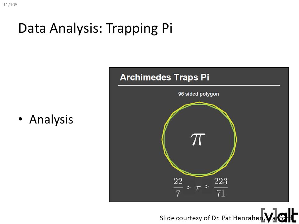11/105 Data Analysis: Trapping Pi Analysis Slide courtesy of Dr. Pat Hanrahan, Stanford > >