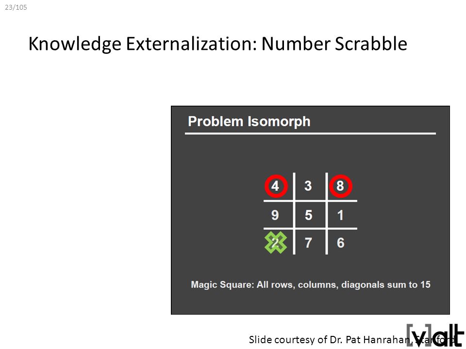 23/105 Knowledge Externalization: Number Scrabble Slide courtesy of Dr. Pat Hanrahan, Stanford