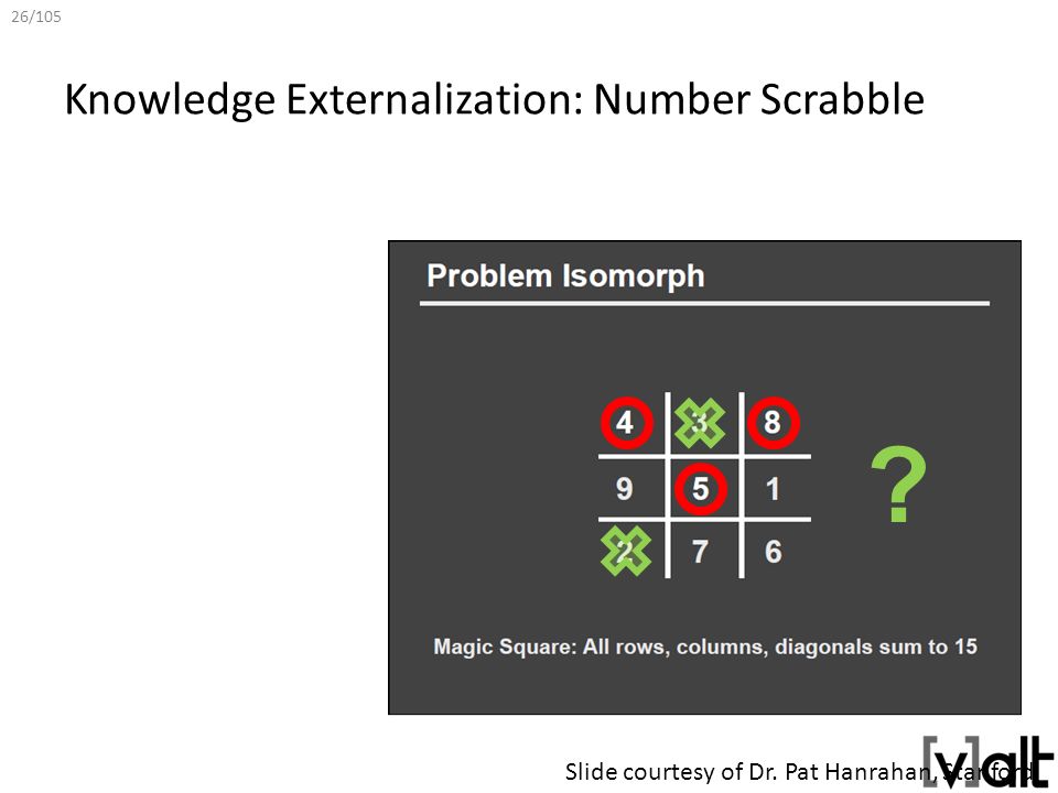 26/105 Knowledge Externalization: Number Scrabble Slide courtesy of Dr. Pat Hanrahan, Stanford