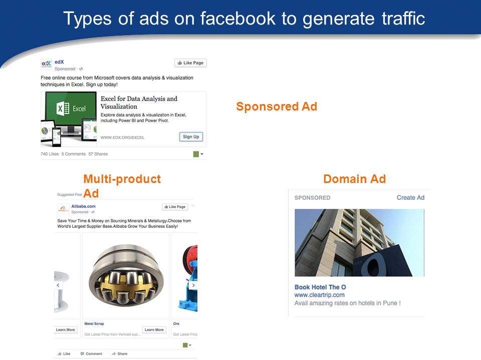 Types of ads on facebook to generate traffic Sponsored Ad Multi-product Ad Domain Ad