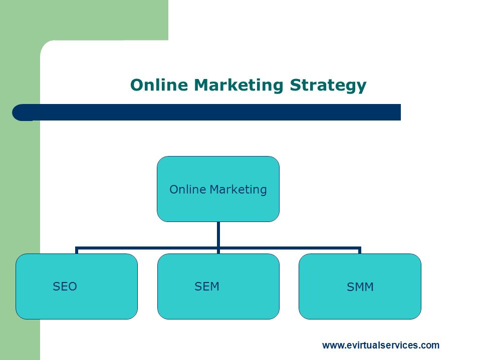 Online Marketing Strategy Online Marketing SEOSEMSMM