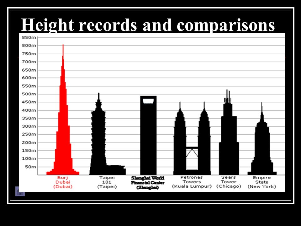 Empire State Building. Height records and comparisons. - ppt download