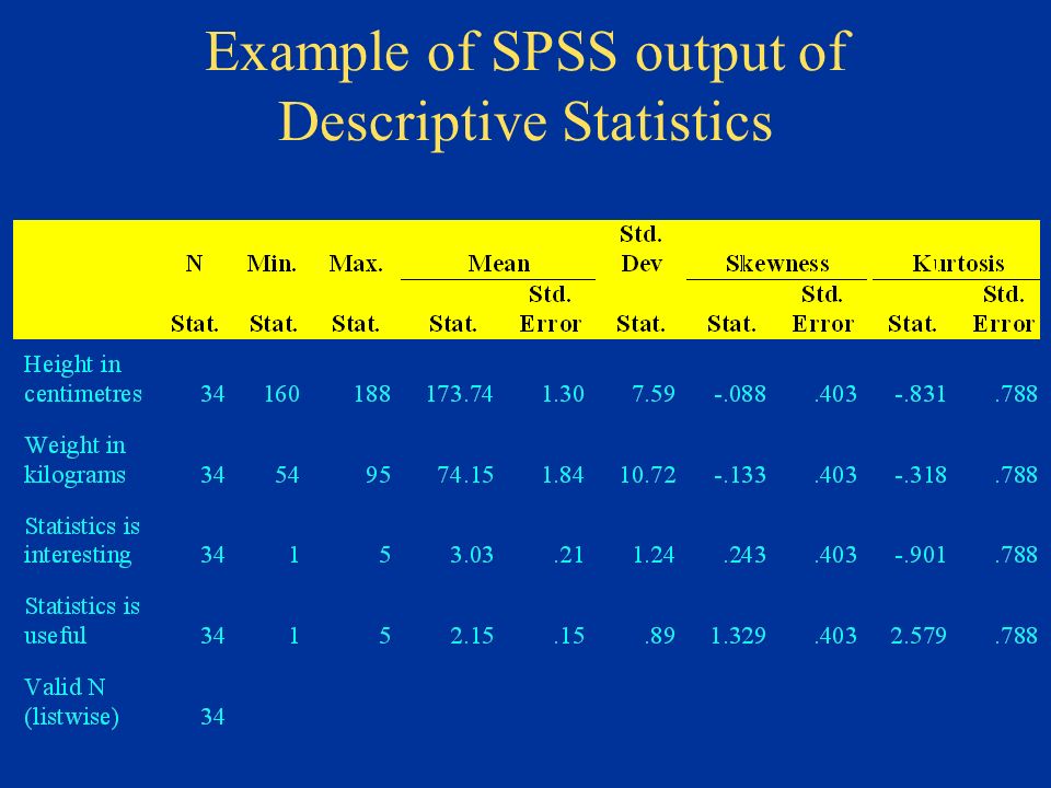 Example of SPSS output of Descriptive Statistics