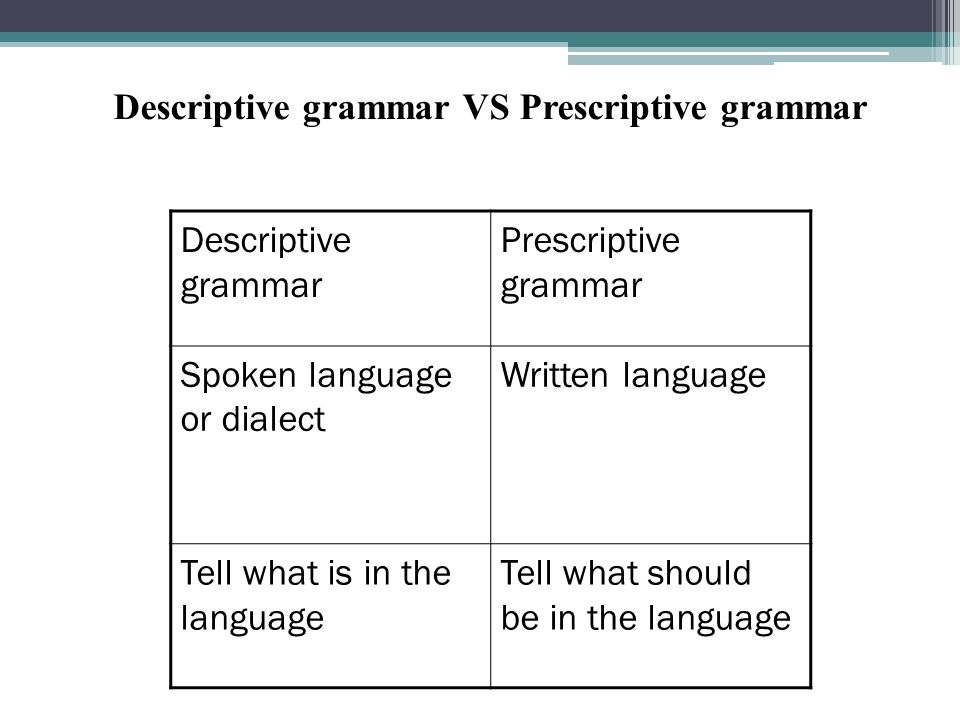 Repeat the grammar. Descriptive Grammar. Descriptive and prescriptive Grammar. Prescriptive Grammar and descriptive Grammar. Descriptive Grammar examples.