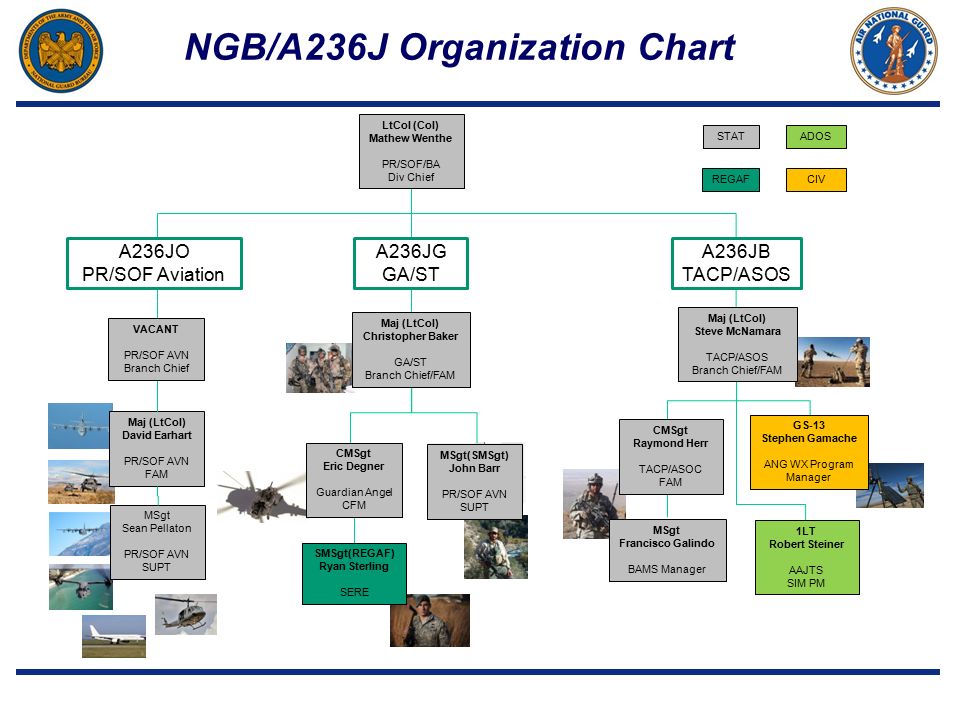 Nc National Guard Pay Chart